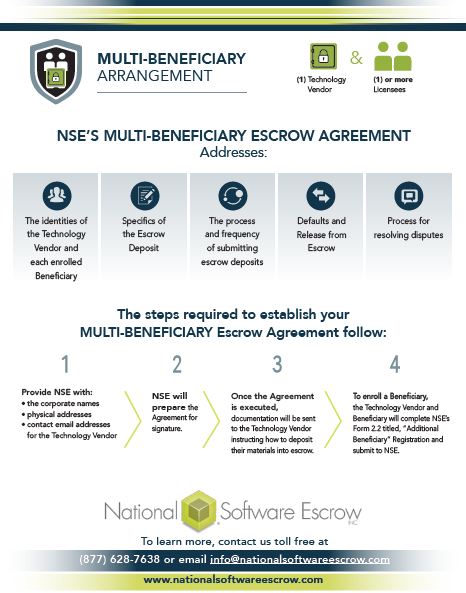 multi beneficiary agreement